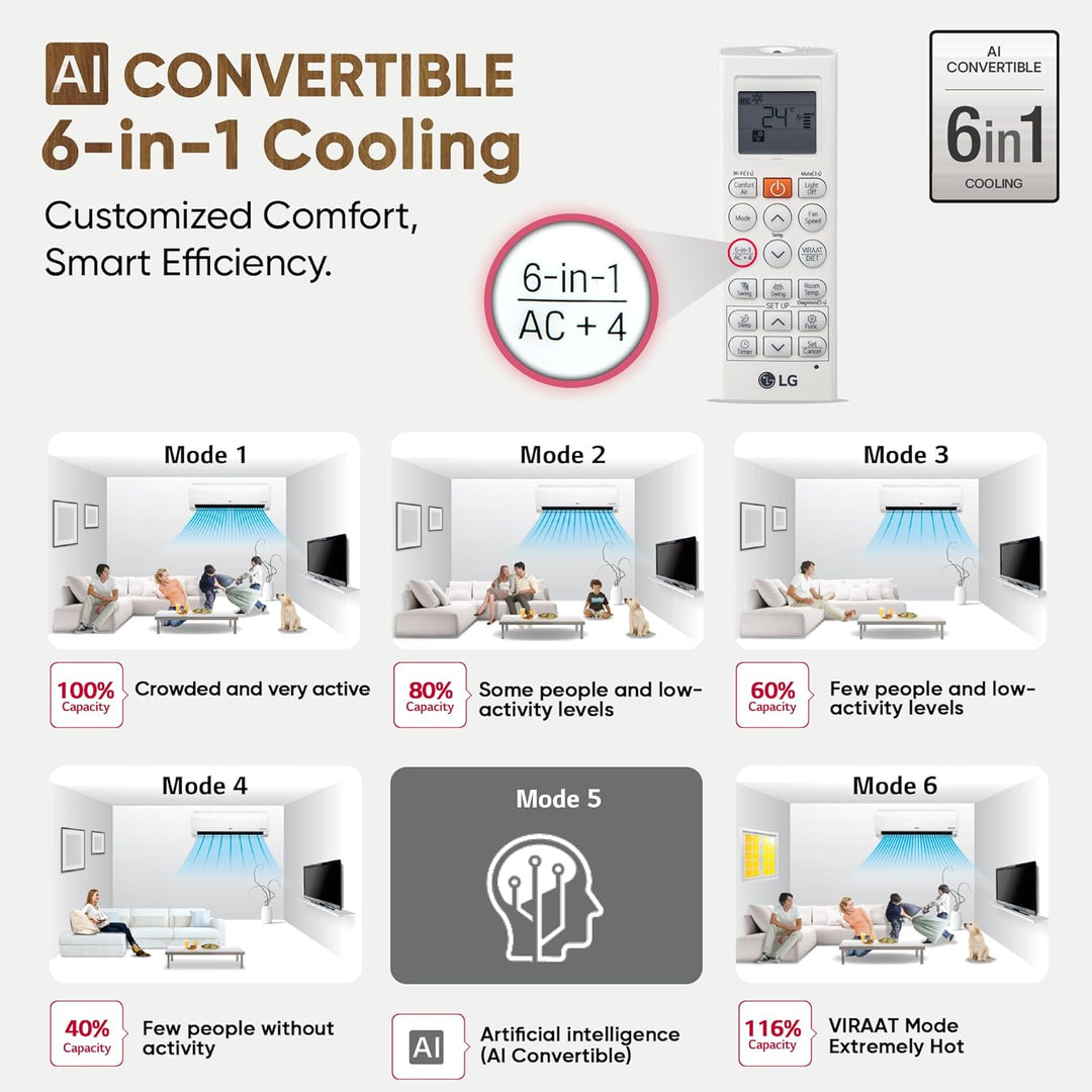 LG 3 Star (1.0 Ton) Split AC – 2025 Model